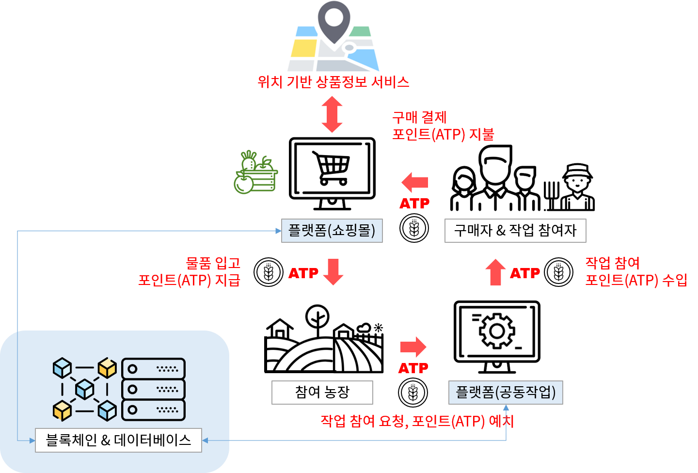 commonstore