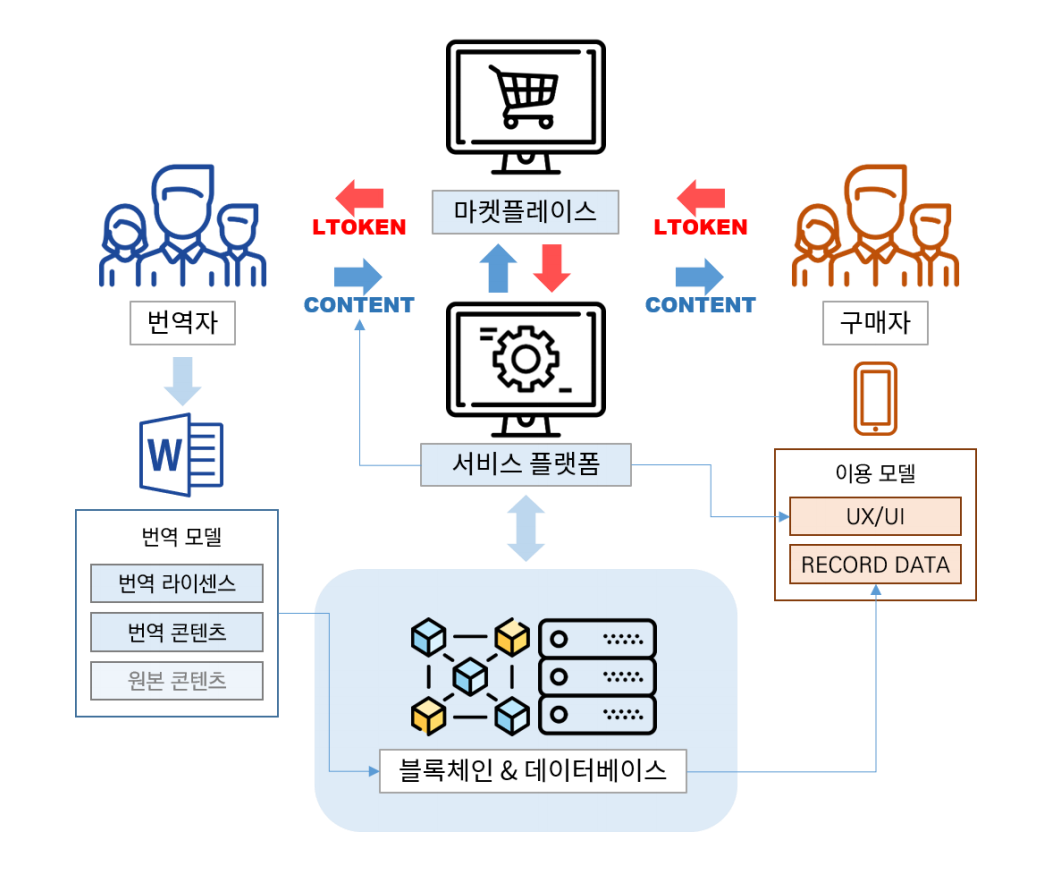 특허증